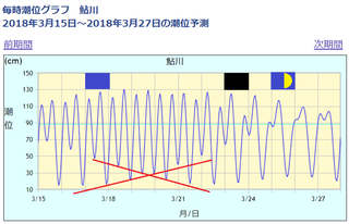 tide20180319a.png