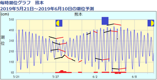 tide20190522.png